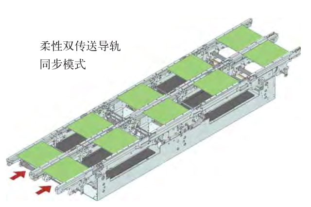 西門子貼片機SIPLACE傳送導軌軌道原理