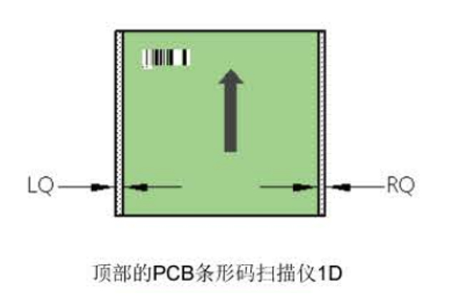 西門子貼片機D4i設備上選配PCB條碼讀碼器