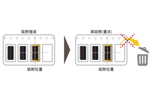 松下NPM貼片機(jī)吸附錯誤自動恢復(fù)功能詳解